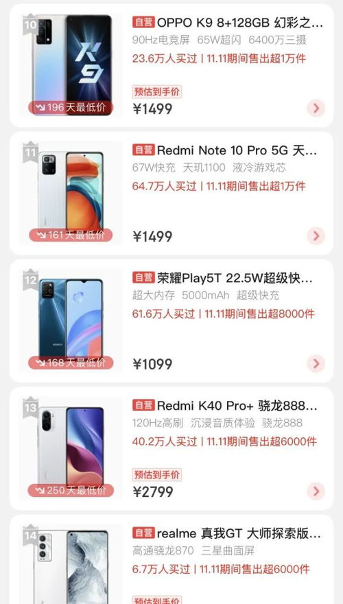 雙十一消費觀察 電子產品銷售火爆，哪些品類最受青睞？